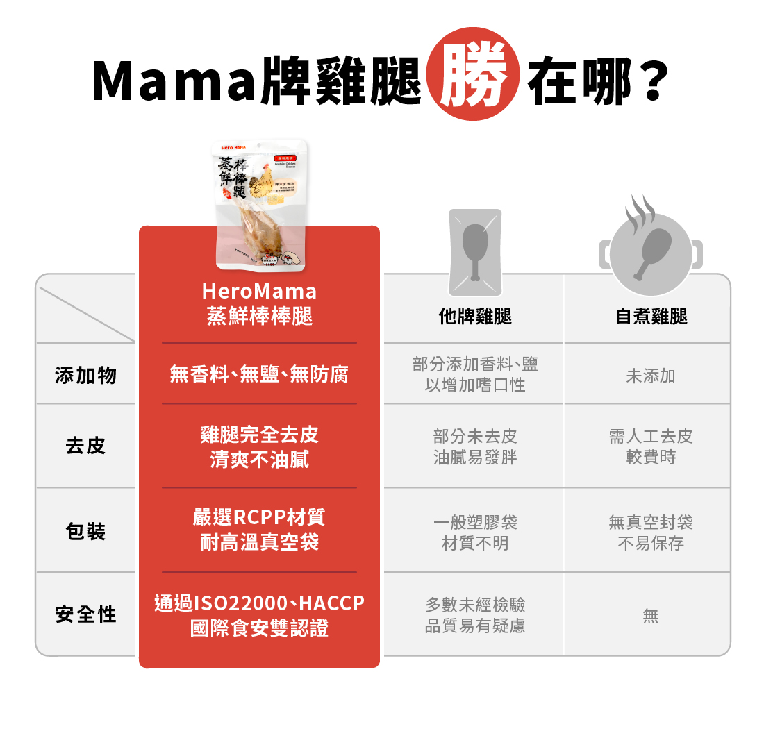 <b>機能食材入菜，營養滿分！</b><b> </b> ▸完全去皮，清爽不油膩 ▸真空常溫保存，開封即食 ▸內含高壓燉煮脆骨 (建議陪同進食，避免毛孩吞噎) ☑0%鹽、0%色素、0%防腐劑 ☑HACCP、ISO22000安心雙認證