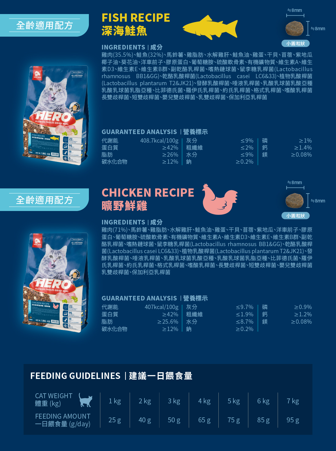 <strong>真正的好品質，來自好肉 </strong> ▸獨家益菌晶球 + 原肉凍乾 + 無穀飼料 ▸動物性蛋白>95%，補充優質蛋白質 ▸碳水化合物<19%，維持美麗體態 ☑無穀物，無使用肉類副產品 ☑符合AAFCO/NRC營養標準；HACCP、ISO22000雙認證