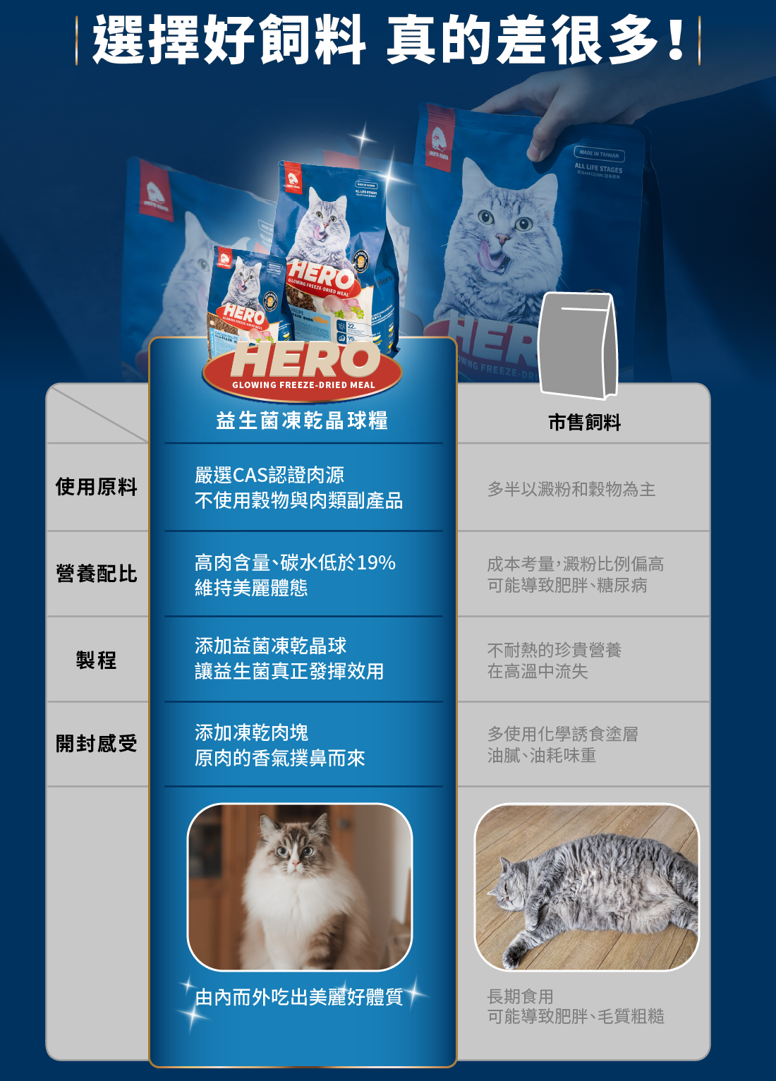 <strong>真正的好品質，來自好肉 </strong> ▸獨家益菌晶球 + 原肉凍乾 + 無穀飼料 ▸動物性蛋白>95%，補充優質蛋白質 ▸碳水化合物<19%，維持美麗體態 ☑無穀物，無使用肉類副產品 ☑符合AAFCO/NRC營養標準；HACCP、ISO22000雙認證