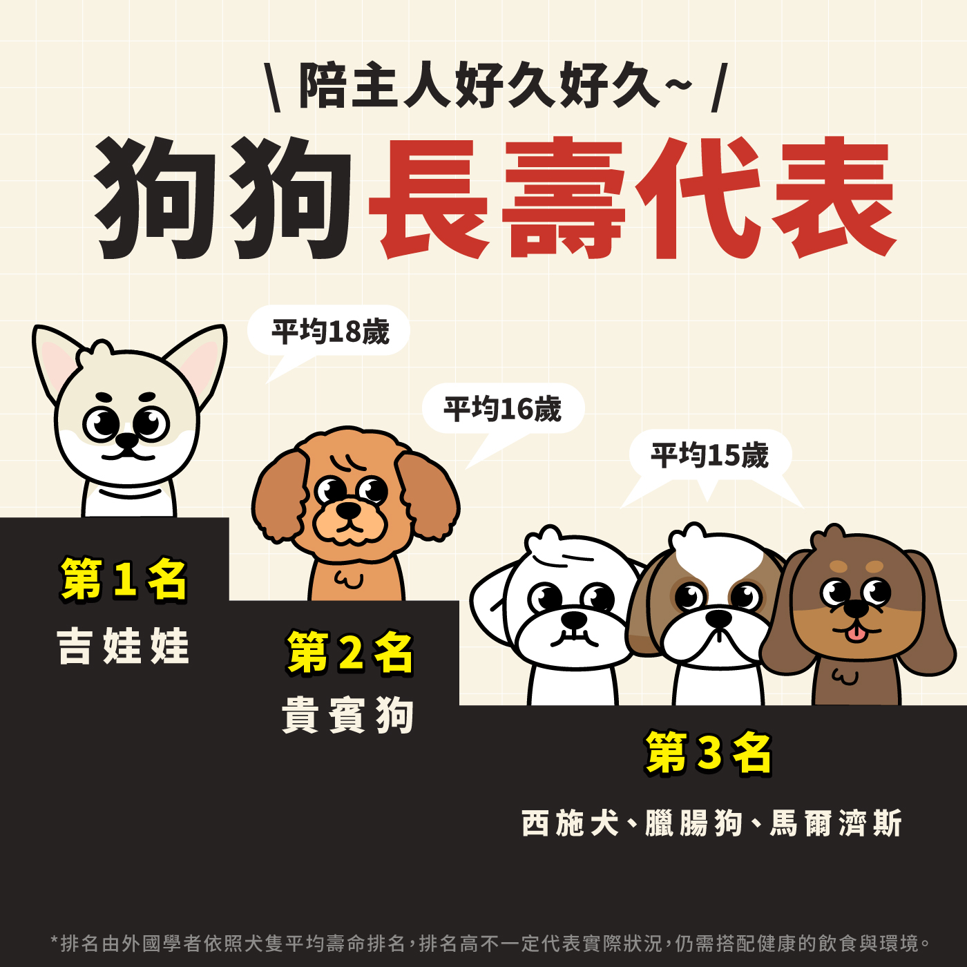 12歲狗狗 (99) 사진