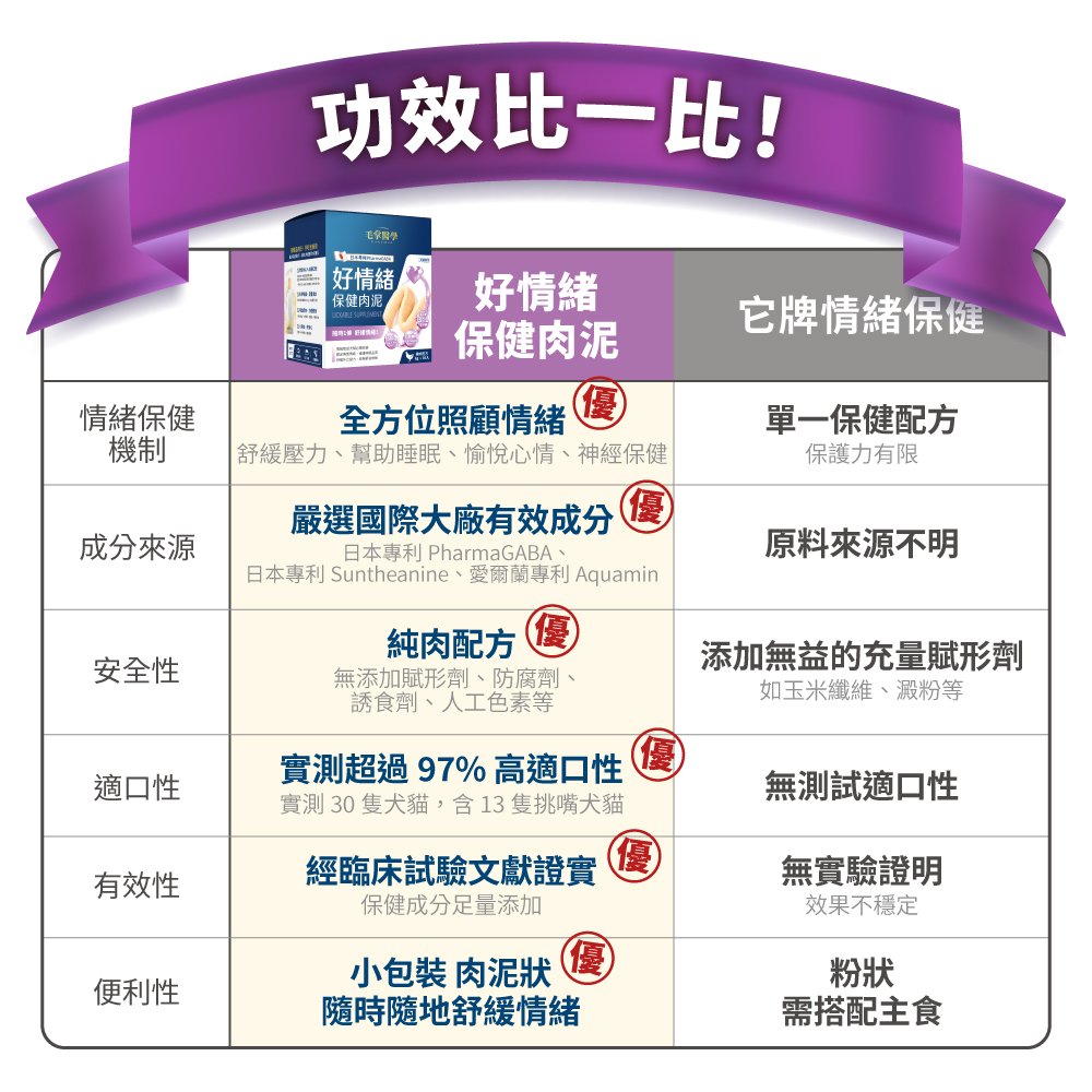 LickableSupplement(Calming)_SP_10