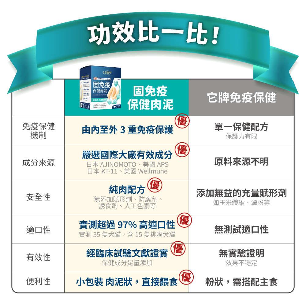 LickableSupplement(Immune)_SP_10