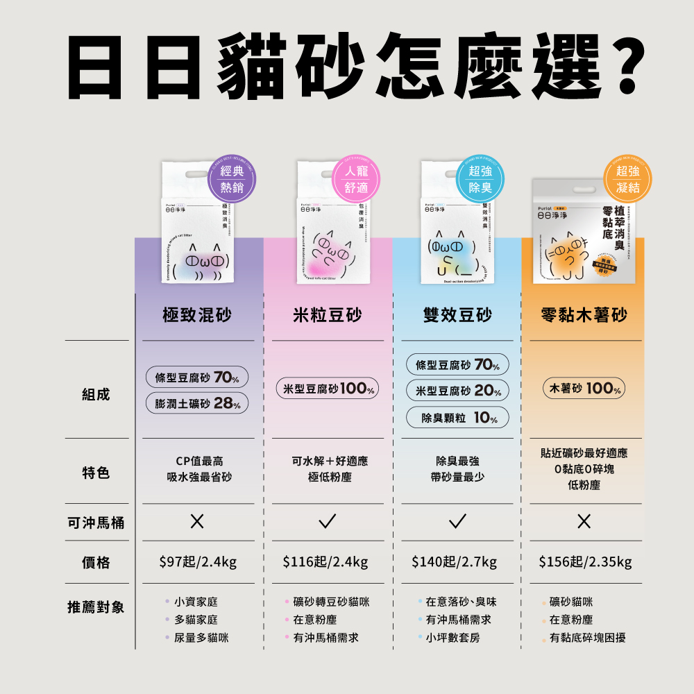 木薯貓砂 木薯砂 木薯砂推薦 木薯砂哪裡買