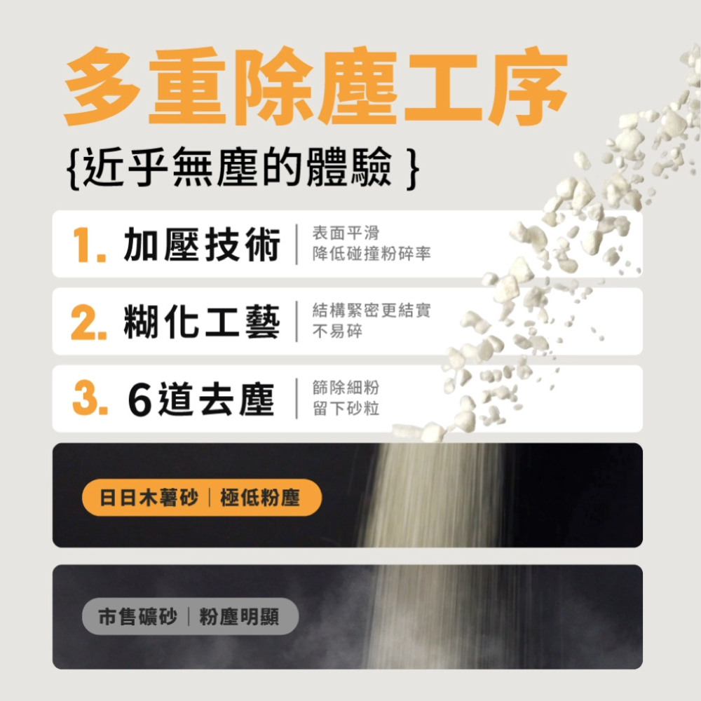 木薯貓砂 木薯砂 木薯砂推薦 木薯砂哪裡買