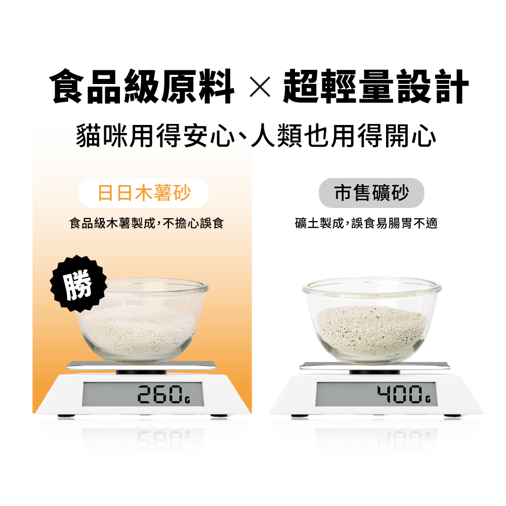 木薯貓砂 木薯砂 木薯砂推薦 木薯砂哪裡買