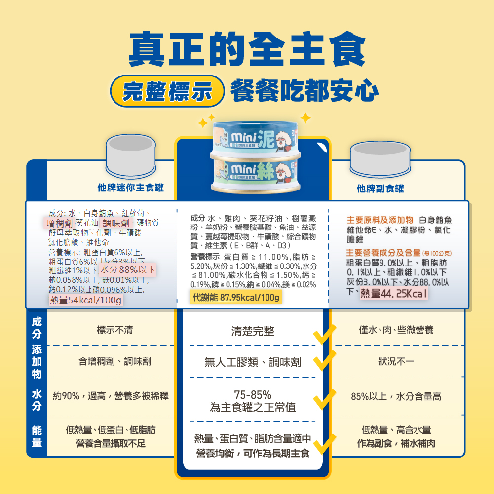 貓迷你罐 貓罐頭 貓主食罐 貓罐頭推薦 貓迷你主食罐