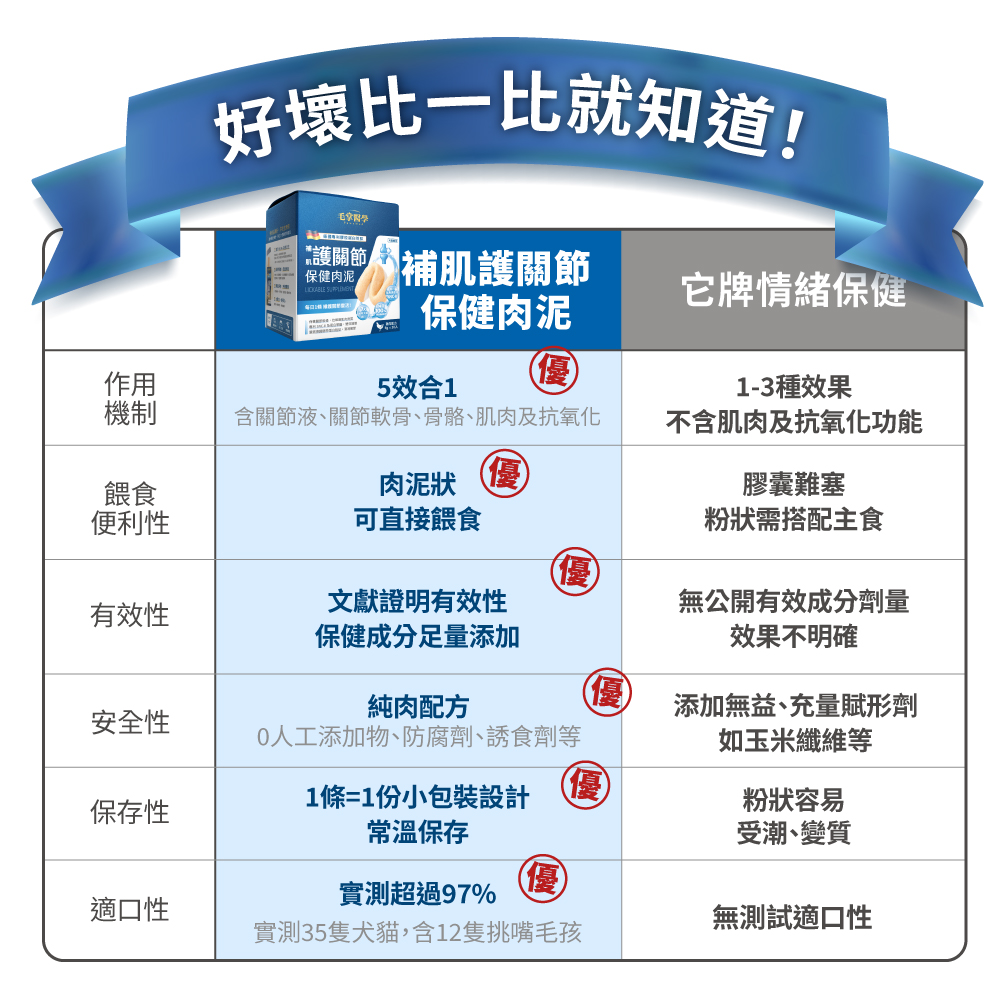 LickableSupplements(Joints)_SP_11