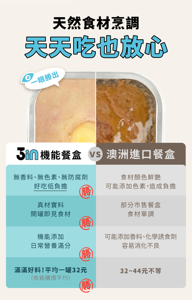 狗狗機能鮮食 狗狗餐盒 狗副食餐盒 狗便當餐盒
