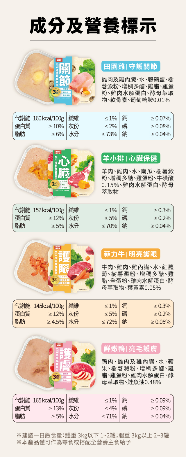 狗狗機能鮮食 狗狗餐盒 狗副食餐盒 狗便當餐盒