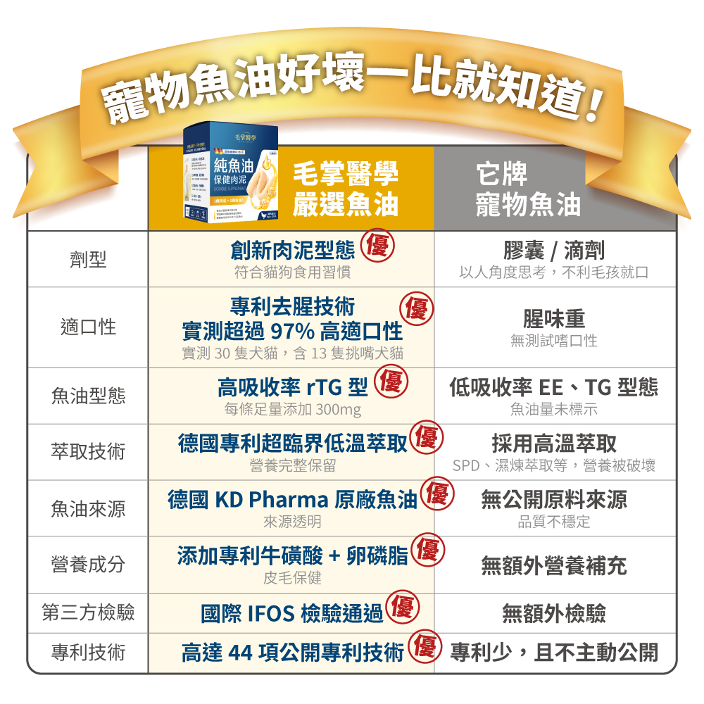 LickableSupplement(FishOil)_SP_10