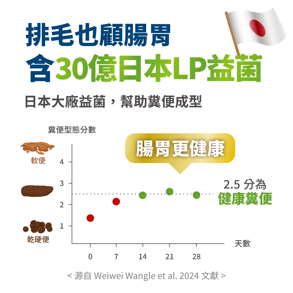 LickableSupplement(HairballRelief)_SP_10