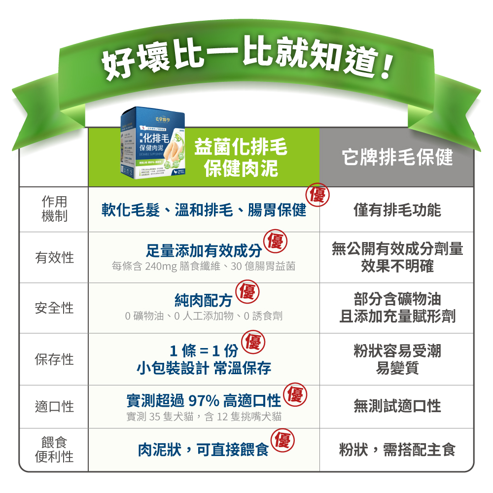 LickableSupplement(HairballRelief)_SP_11