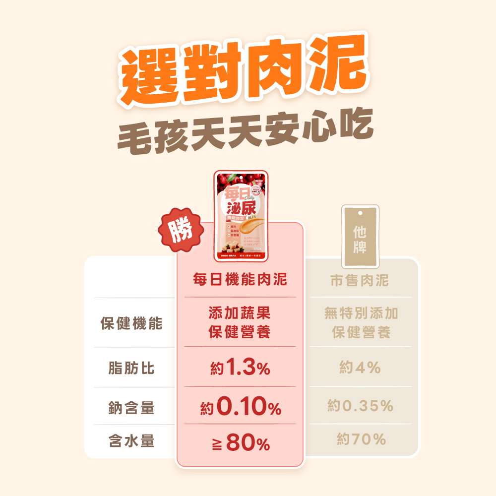 HM_Daily Functional Lickable Treats_SP_DailyTreats_SP_09